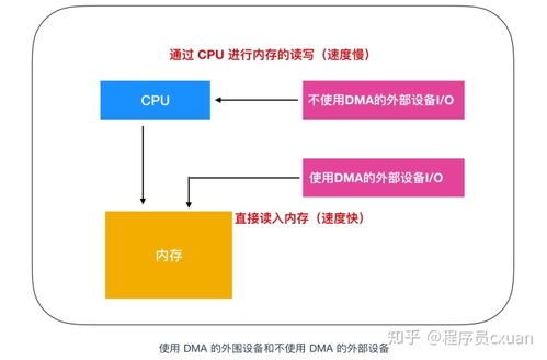 多余的讀寫端口 何時(shí)成為性能與安全的隱患？——程序員需要了解的硬核知識(shí)之控制硬件