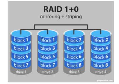 《操作系統(tǒng)詞典 計(jì)算機(jī)及外圍設(shè)備》