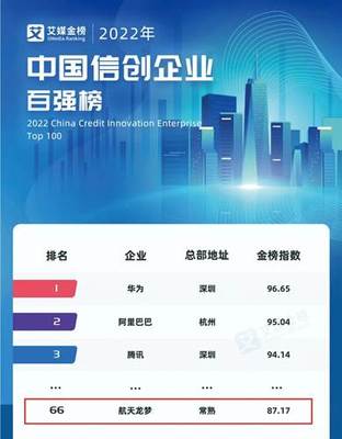信創企業百強榜公布，七〇六所龍夢公司成功入選